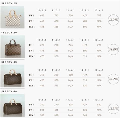 did louis vuitton raise their prices|Louis Vuitton italy price list.